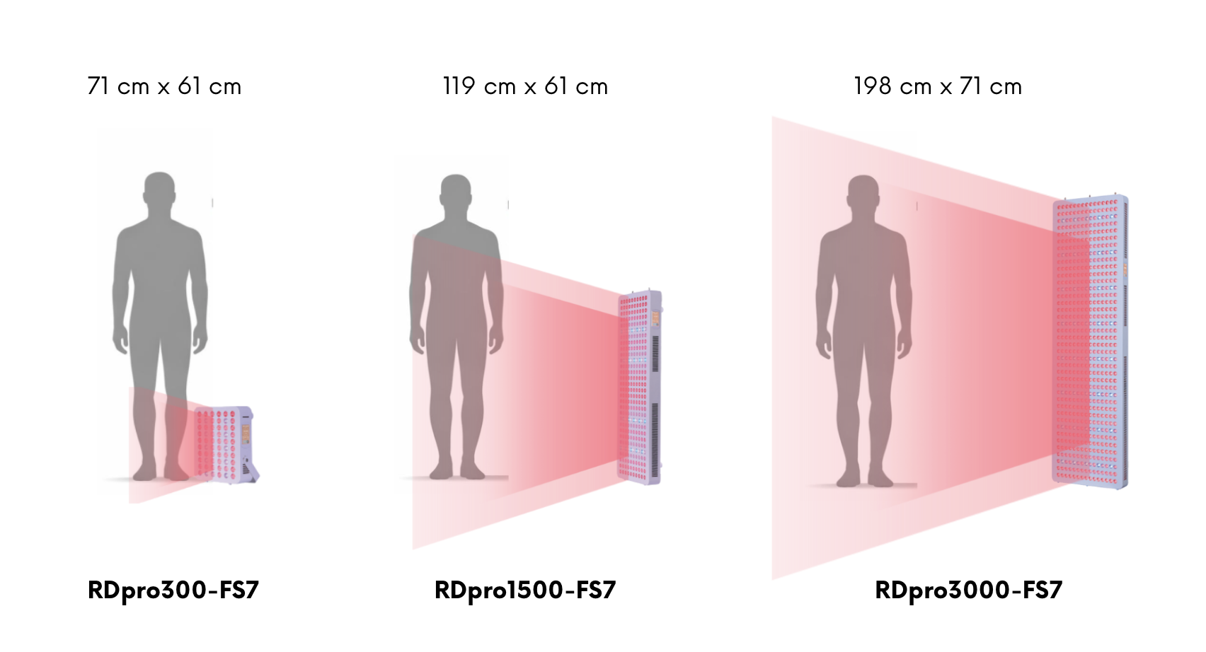 Powierzchnia jaką obejmuje panel RDPRO3000-FS7